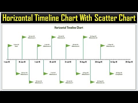 Horizontal Timeline Chart using Scatter chart in Excel