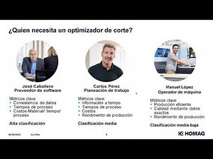 Software de optimización de corte: Ahorro en tiempo y desperdicio