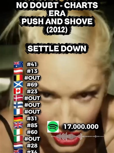 No Doubt's Iconic Singles from Push And Shove Era
