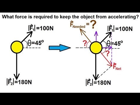 Physics 4 Newton's Laws of Motion (7 of 20) First Law: Example 3
