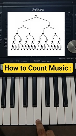 Tapping popular rhythm patterns 🎹#music #rhythm #musictutorial #musiclesson #learnmusic