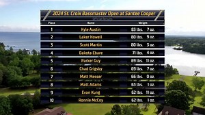 Bassmaster TV: 2024 Opens season - Bassmaster