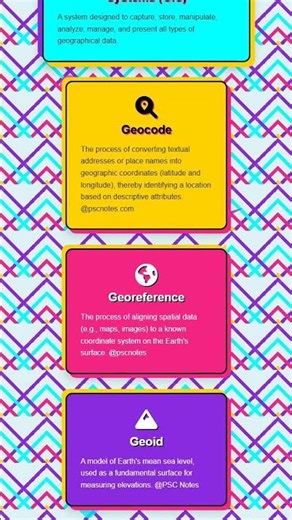 Geographic Information Systems GIS: Basics and Applications