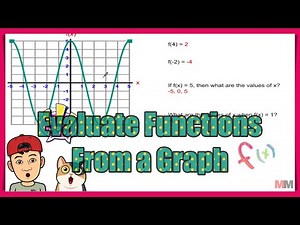 Evaluate Functions From a Graph