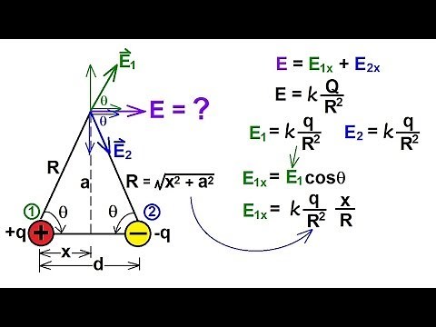 Physics 36 The Electric Field (5 of 18) The Electric Dipole