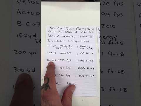 Cartridge comparison, 6.5 creedmore eats 30-06.