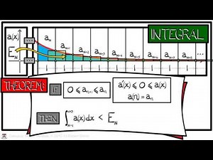 Calculus Chapter 5 Lecture 56 Approximation & Error