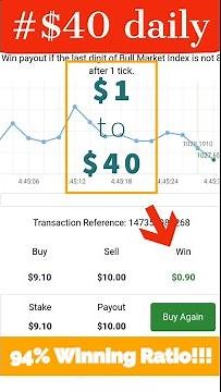 DERIV | BINARY.com best strategy rise fall 5 tick no lose earn $10 to $20