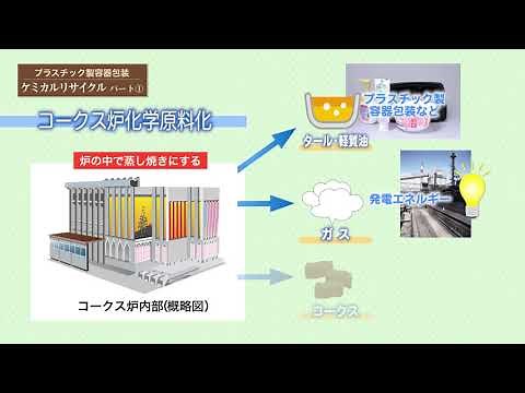 【1分間動画事典】16 プラスチック製容器包装 リサイクルの流れ ケミカルリサイクル パート1