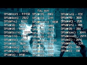 Таблица Top DPS + процесс создания