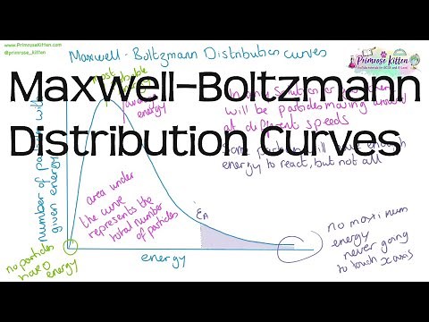 Maxwell–Boltzmann Distribution Curves | Revision for Chemistry A-Level