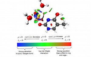 WSL-Ubuntu安装GPU加速版Gromacs