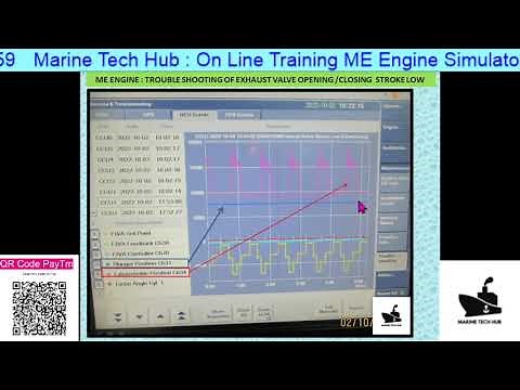ME Engine : Trouble Shooting : Exhaust Valve Stroke Low : Important Tips