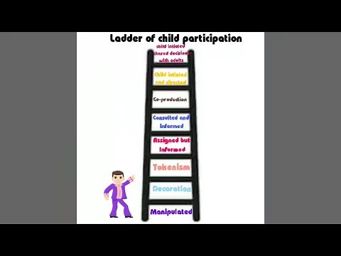 Ladder of child participation , Roger hart/Usharani Adusumalli