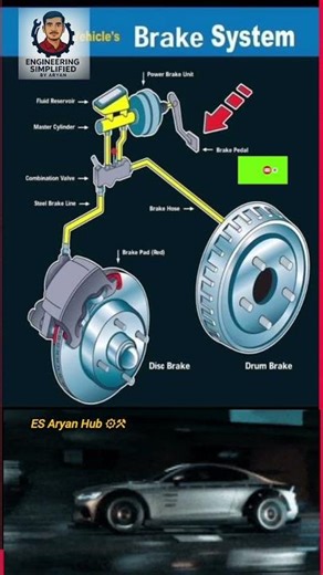 Vehicle Brake system😱🤯| Brake System | Carparts | Automobile#car #shortvideo #shorts #automobile #yt