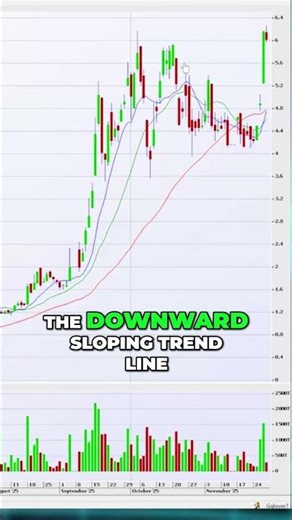Advanced Pattern Recognition: High and Tight Flag Criteria and Entry Methodology