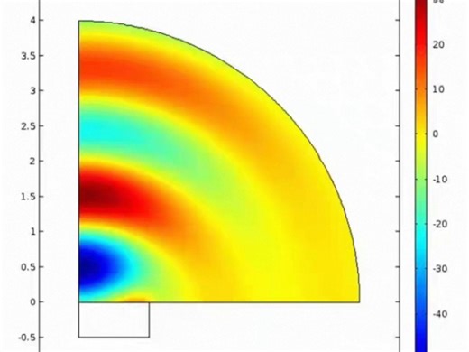 COMSOL仿真 电磁场专业户：电场、磁场仿真，静电场分析、射频加热、电磁热耦合全精通 能源科技前沿：燃料电池、各类电池系统建模与优化