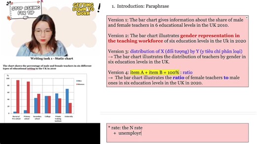 2.6K views · 38 reactions | Writing task 1 - Static chart P1 ....