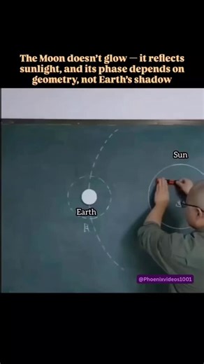 Phoenix videos on Instagram: "The Moon doesn't produce its own light - it only reflects sunlight. Its phase depends on geometry, not Earth's shadow. As the Moon orbits Earth, we see different portions of its sunlit side, creating phases like crescent, half, and full Moon 🌙✨️ Earth's shadow only comes into play during a lunar eclipse, which is rare - moon phases happen every month."