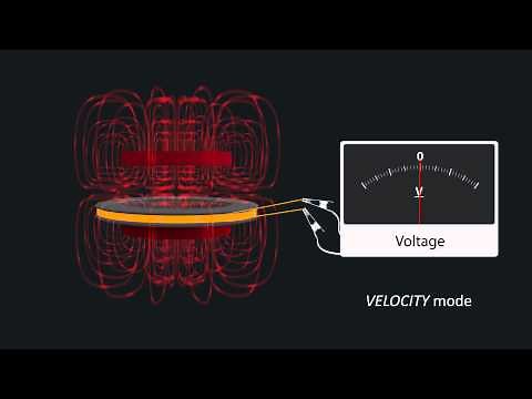 Operating Principles of the NIST 4 Watt Balance Source