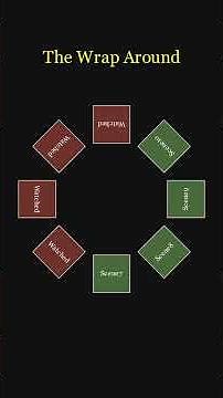 Why Netflix Doesn't Lag When Wi-Fi Drops 🍿🔄 #shorts