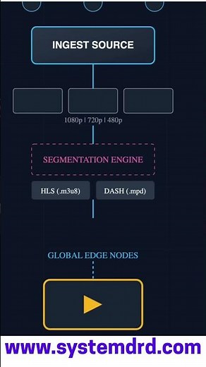 The Blueprint: Chaos Engineering Implementation: A Step-by-Step Guide for 2026