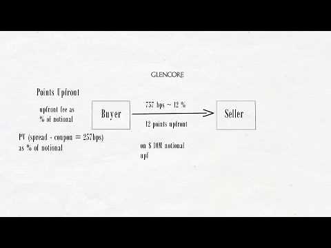 Part 5: Pricing Credit Default Swaps