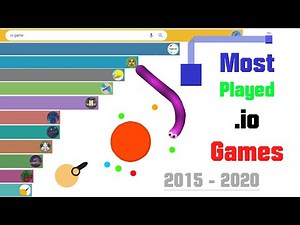 Most Played io Games