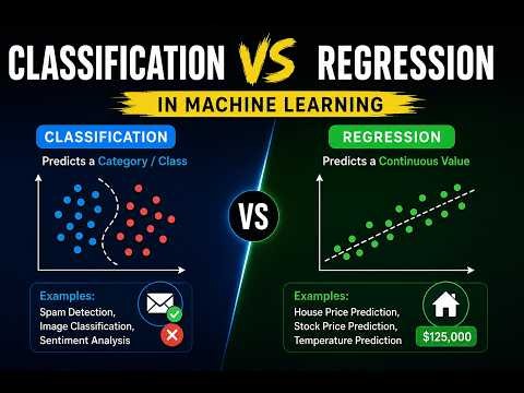 Classification vs Regression in Machine Learning | Explained with Simple Examples