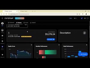 backtesting results of 15 jarnuary to 15 february 2022