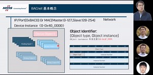 楼宇自控协议BACnet概述