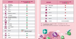 取消掃安心出行　食肆、健身中心須續出示疫苗通　一文看疫苗通適用處所【附名單】 (21:21) - 20221213 - 熱點