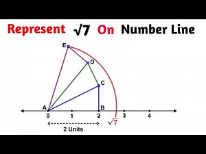 root 7 on number line | Locate √7 on number line | Class 9 Maths