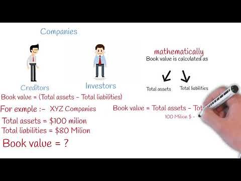 Book Value Vs Market Value