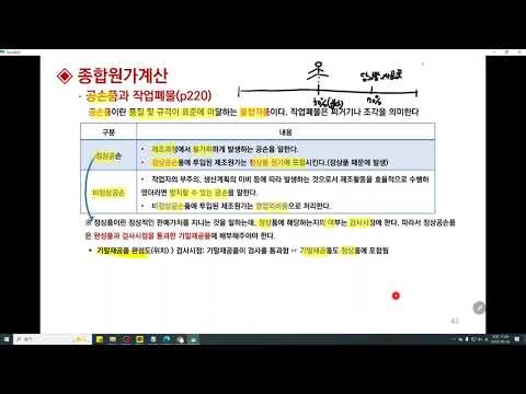 [Level 2 Computerized Tax: Cost Accounting] Comprehensive Cost Accounting (Normal and Abnormal Lo...