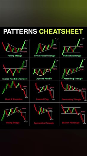 Cheatsheet #trader #sharemarket #stockmarket #tradesetup #trading