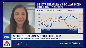 Kandhari: There's lack of confidence in U.S. growth and policy