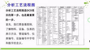 PCS7项目准备工作（1）分析工艺流程图