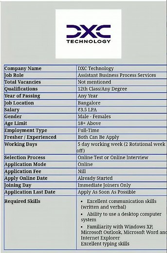 DXC Technology In Assistant Business Service Process||12th Class,Any Degree ||Fresher #jobs#trending