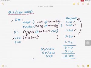 Preparing the Standard Cost Card