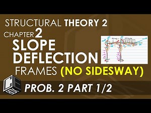 Structural Theory 2 Chapter 2 Slope Deflection for Frames No Sidesway Prob 2 Part 1 (PH)