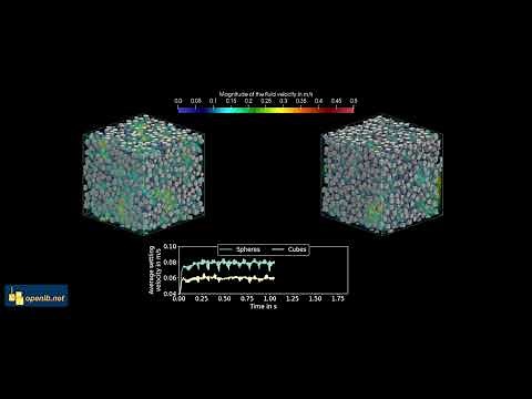 Particle Swarm Settling Behavior Spheres and Cubes Using Lattice Boltzmann Methods and OpenLB