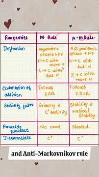 Markovnikov vs Anti-Markovnikov🔥| one minute|one concept| #organichemistry #kavyabhatt #chemistry