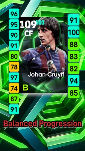 New 109 rated Johan Cruyff max level training guide efootball #pes #efootball #shorts #shortsviral
