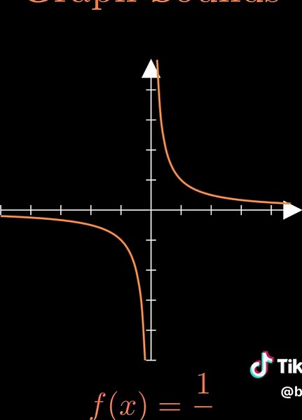 Explore Random Graph Sounds for Discrete Mathematics