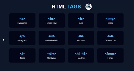 Mastering HTML Tags for Web Development