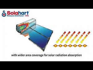 Solahart Solar Hot Water System - Renewable Energy: Indirect JF system - How It Works