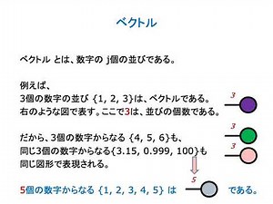 Tensor Network 入門（１） -- ベクトル編