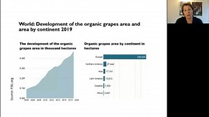 Have you heard about the high percentage of organic grapes compared...