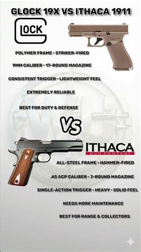 9MM vs 45 ACP | Glock 19x vs 1911.#viral #shorts #army #science #explore #trending #reels #foryou